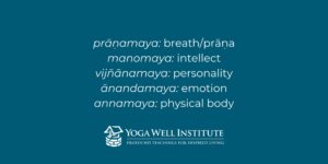 Yoga Well Institute Translation